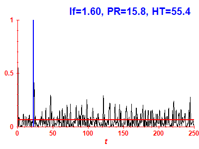 Survival probability